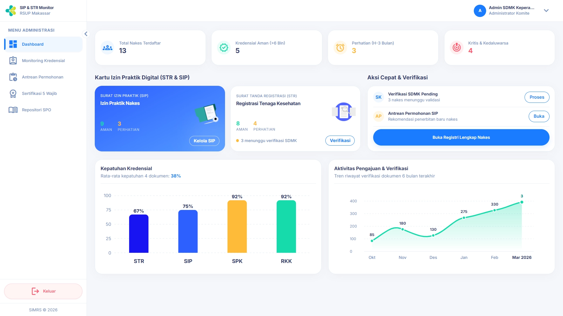 Dashboard Eksekutif & Analytics Kepatuhan Kredensial